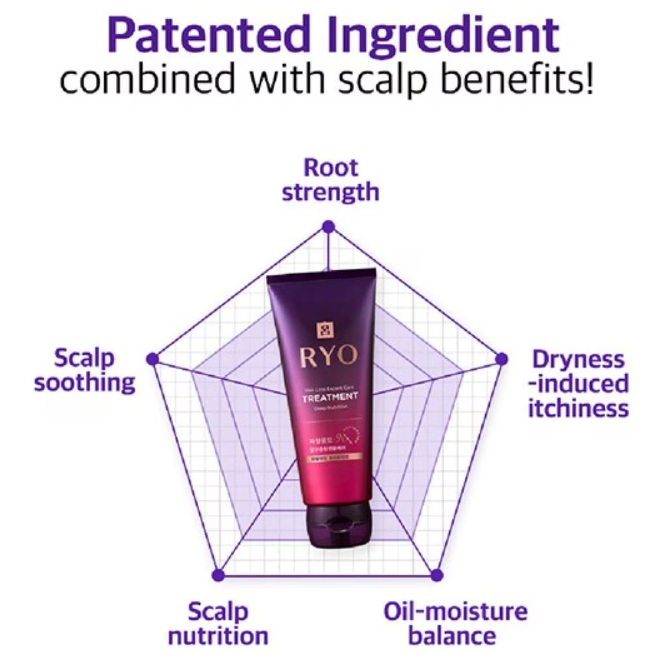 KASHOP | (Ryo) Hair Loss Expert Care Treatment 330ml | KASHOP